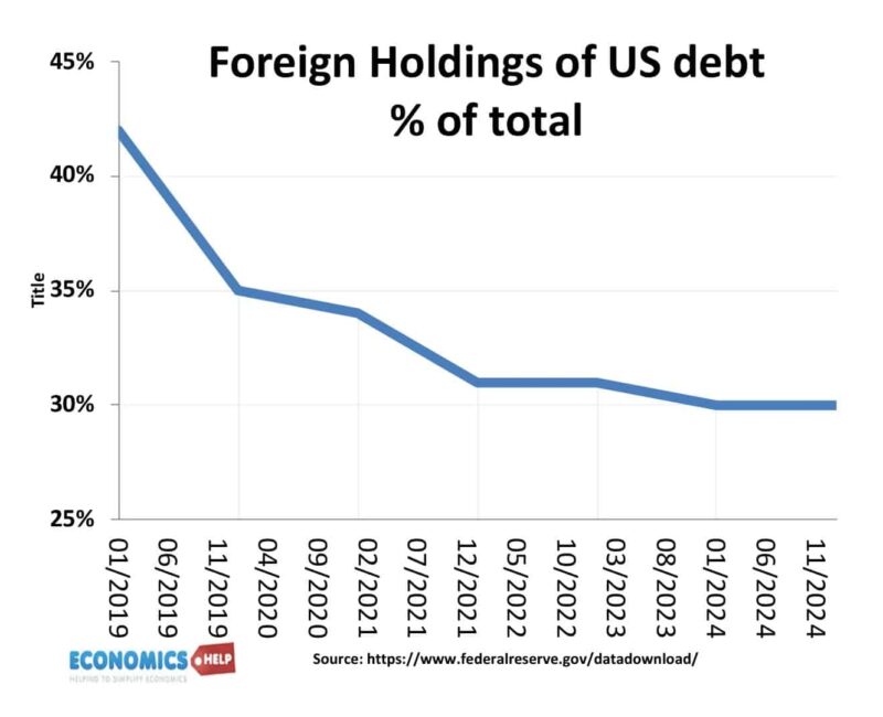 foreign-holdings-us-debt