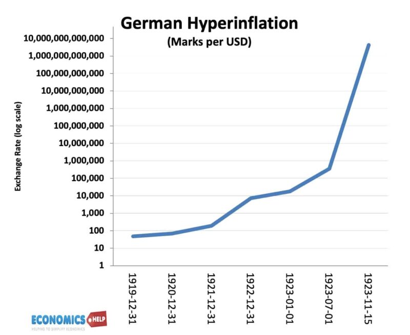 german-hyper-inflation-21-23