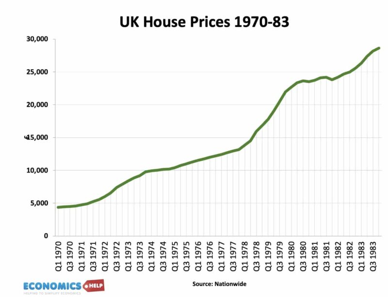 house-prices-70-82