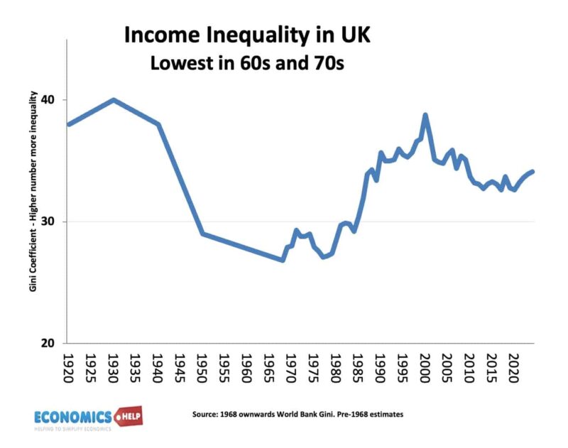 inequality-gini-uk-1920-2023