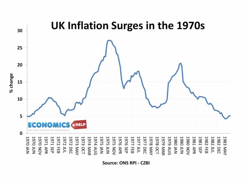 inflation-1970s