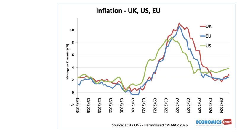 inflation-uk-us-eu-1999-24