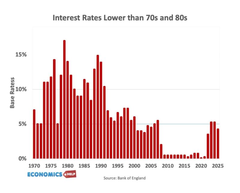 interest-rates-70s-25