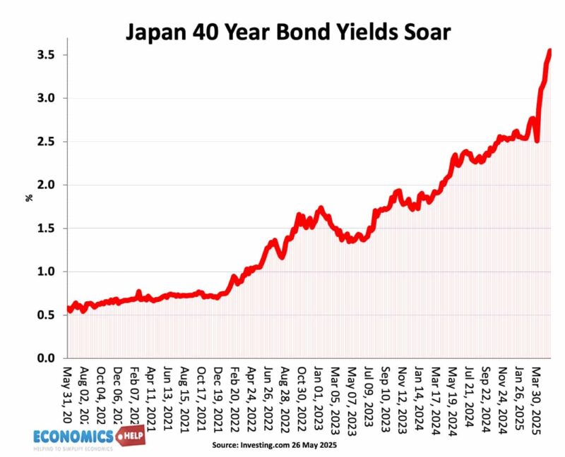 japan-bonds-40-year-may-25