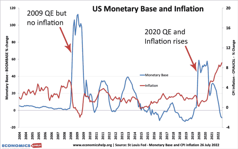 Cash Inflation Does Printing Money and QE Directly Lead to Inflation - Economics Help