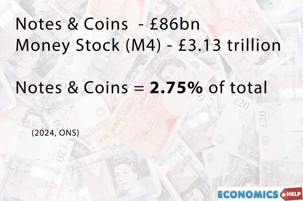 notes-coins-share-money-supply