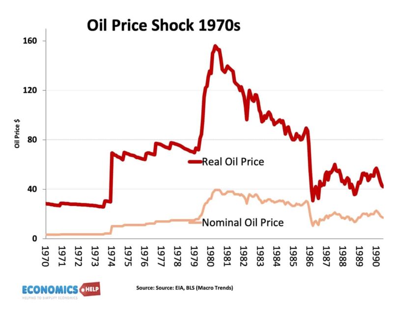 oil-price-shock-1970s