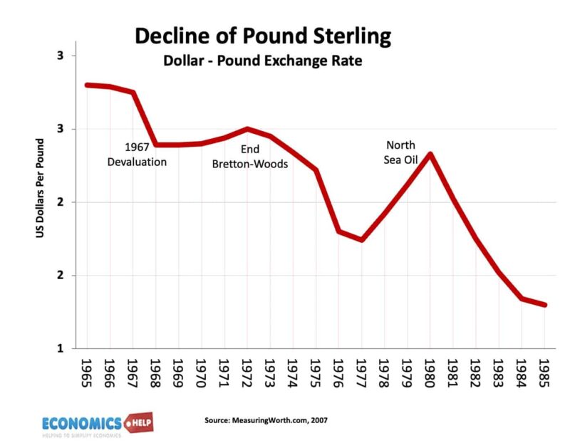 pound-sterling-1970s