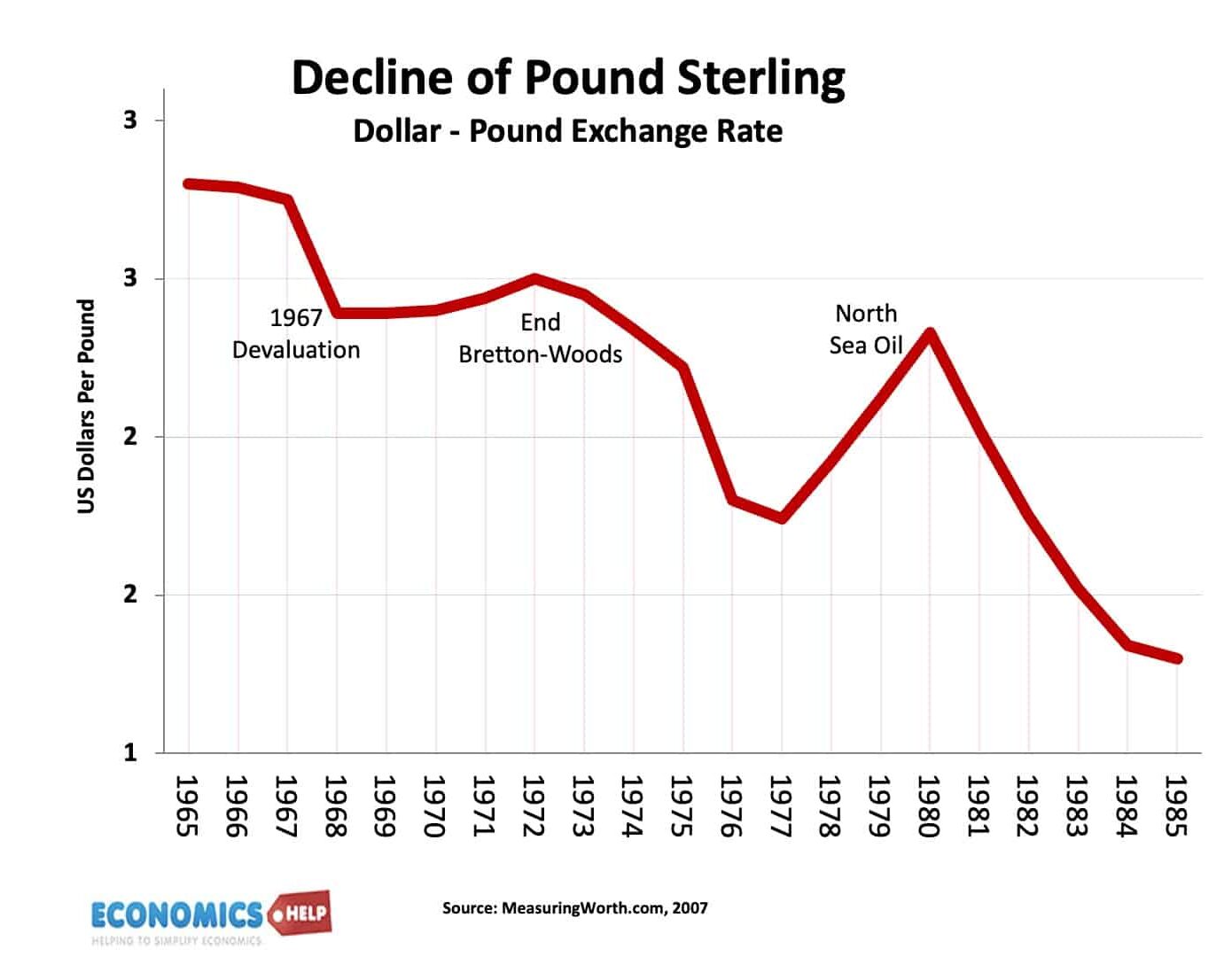 pound-sterling-1970s