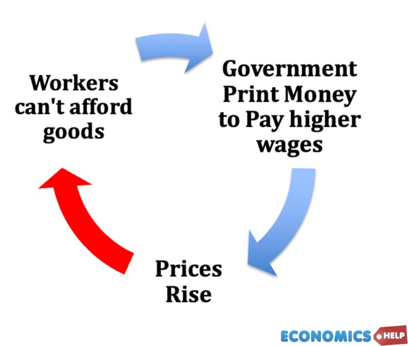 print-money-inflation