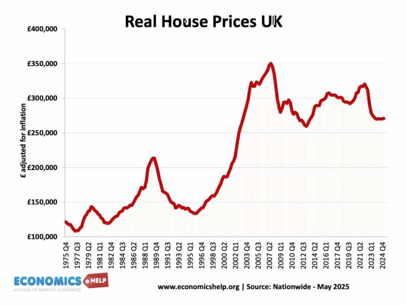 real-house-prices-25-may
