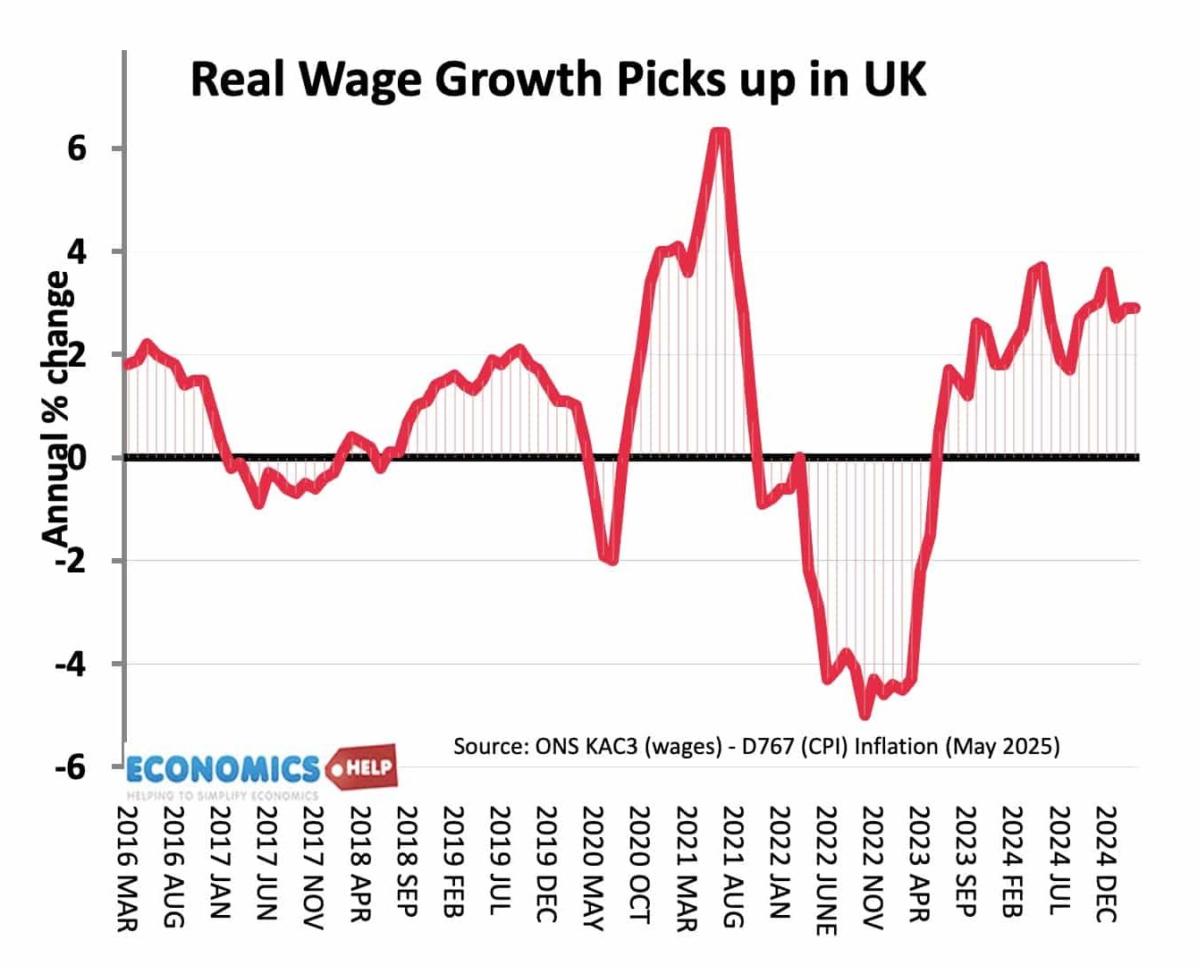 real-wage-growth-uk-may-25