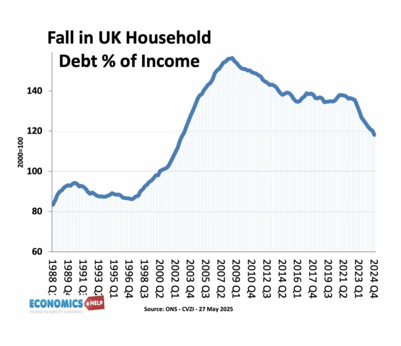 uk-household-debt-share-income