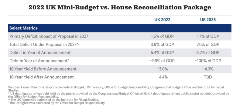 uk-mini-budget-us-deficit