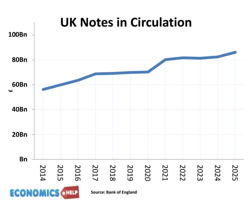 uk-notes-circulation