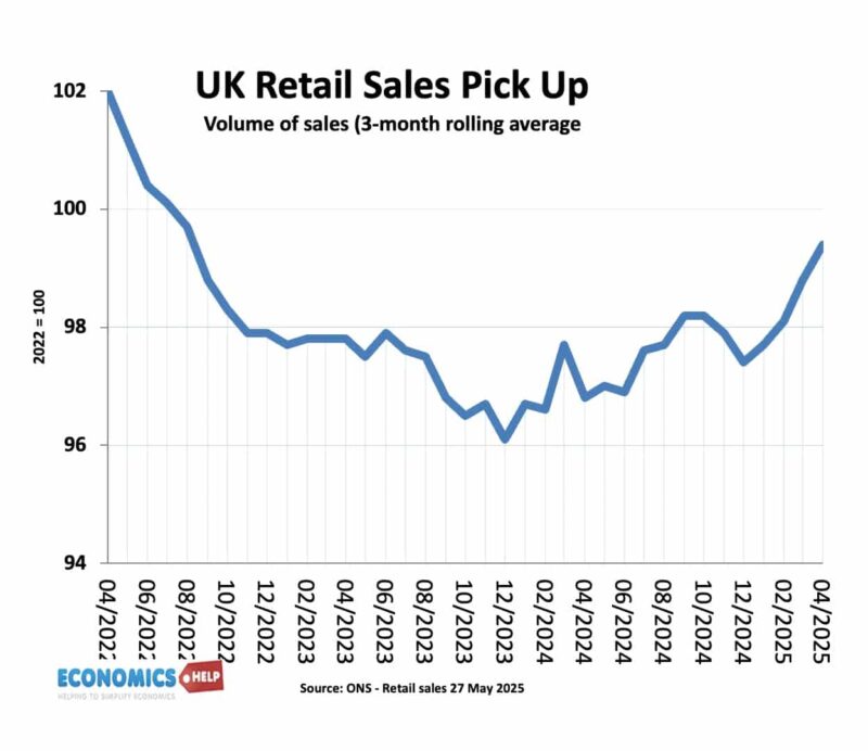 uk-retail-sales-pick-up-may-25