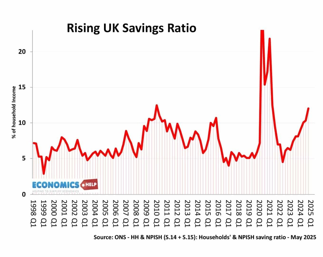 uk-savings-ratio-may-25