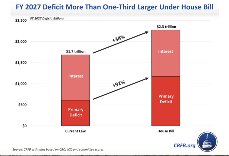 us-deficit-crfb