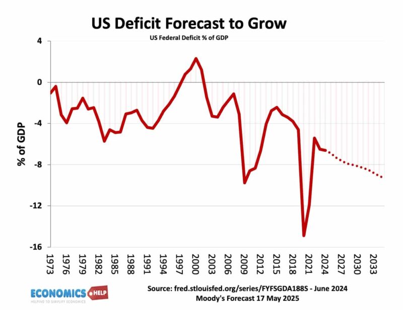 us-deficit-forecast-may-2025