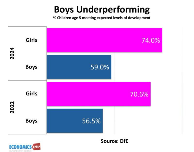 boys-under-performing-girls