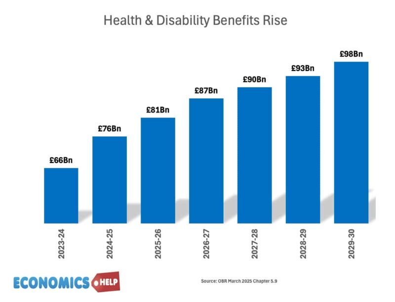 disability-health-benefit-25-29