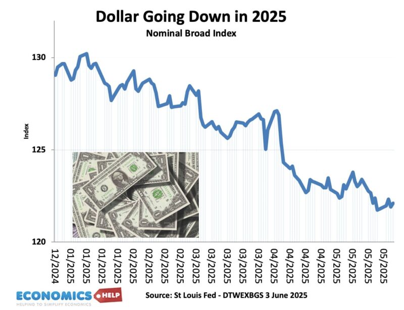 dollar-down-june-25