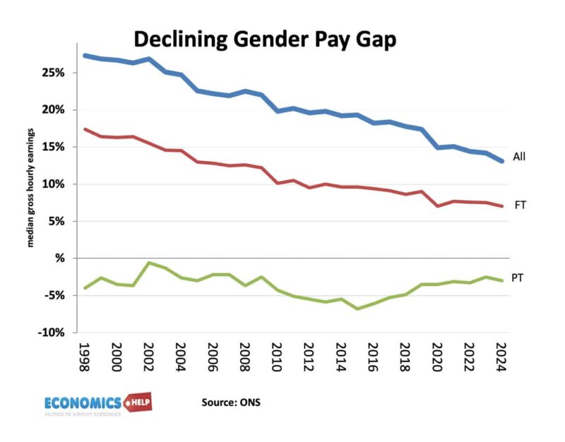 gender-pay-gap-ons
