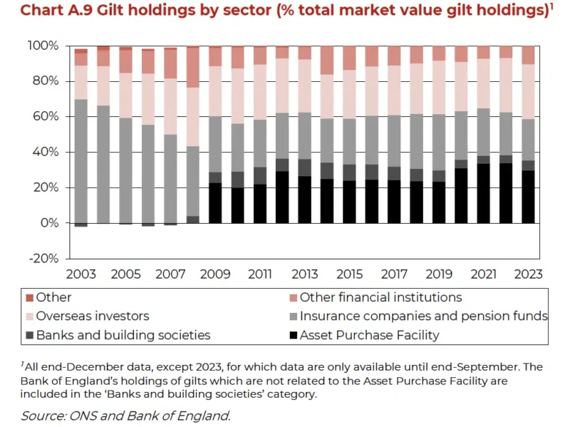 gilt-holdings-by-sector