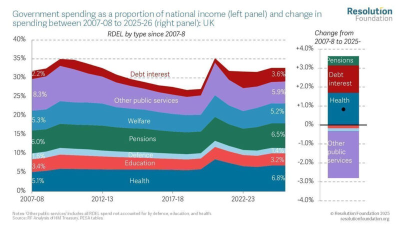 government-spending-proporation-change-2007-resolution