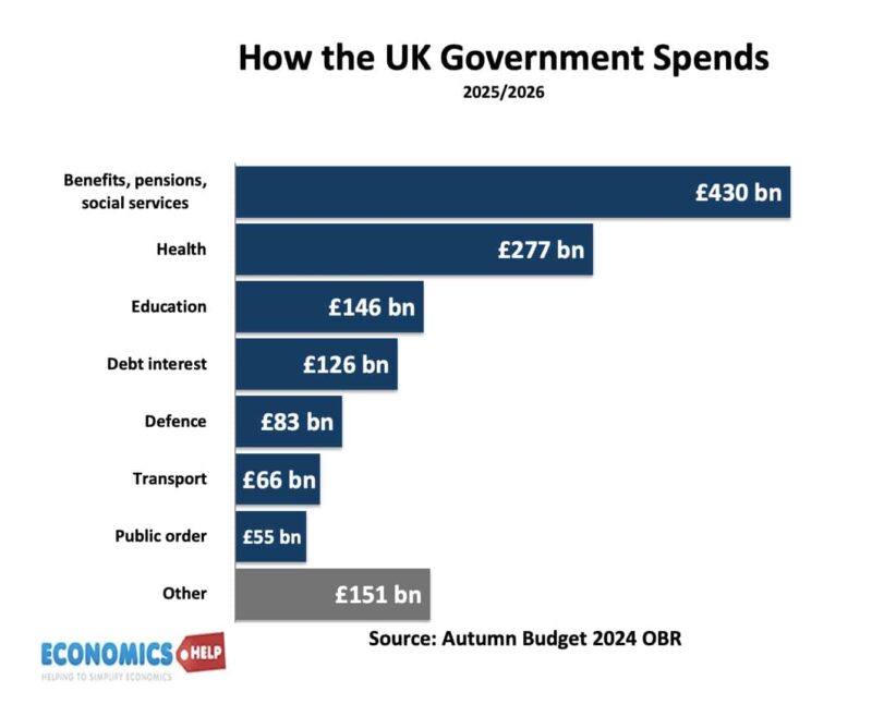 government-spending-uk-2025-26