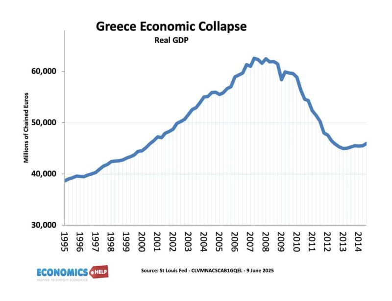 greece-economic-gdp-95-15