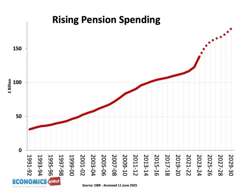 pension-spending-forecast-2025-2030