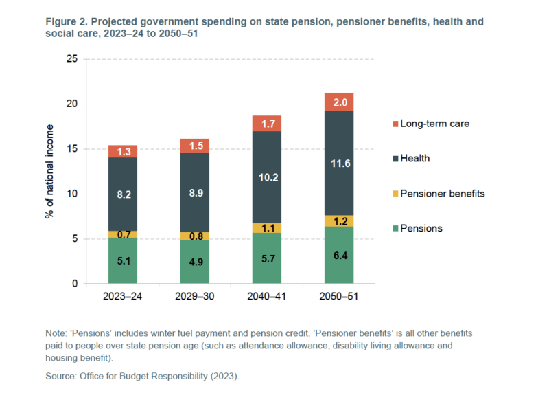 pensioners-increased-cost