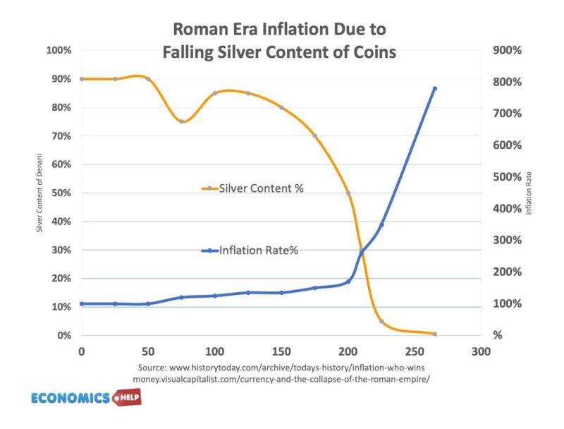 roman-inflation-empire