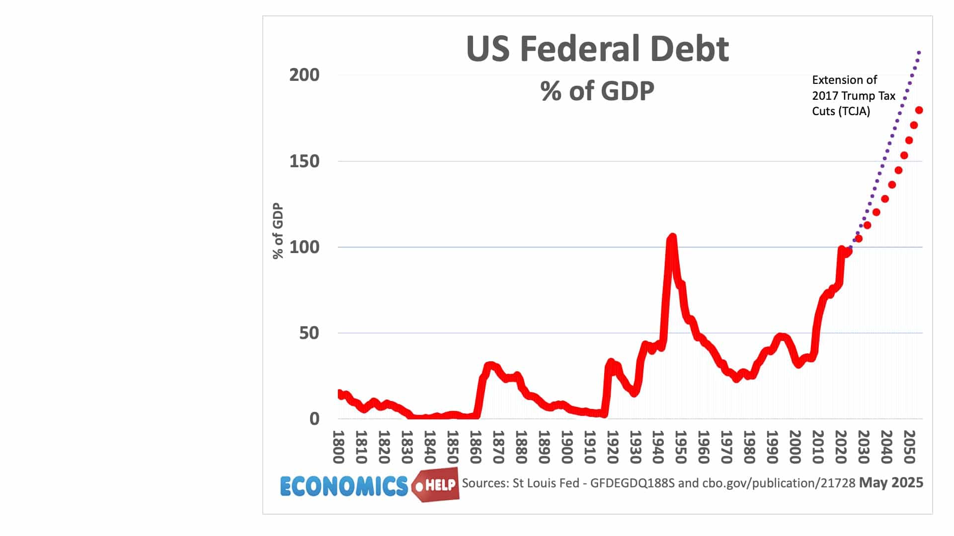 Warnings of Financial Crisis 2025