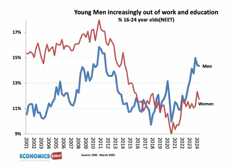 young-men-neet-women-16-24