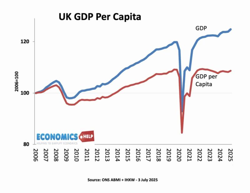 GDP-per-capita-index-2006-025