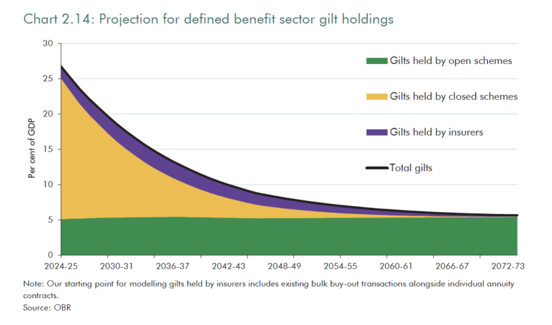 pension-holdings
