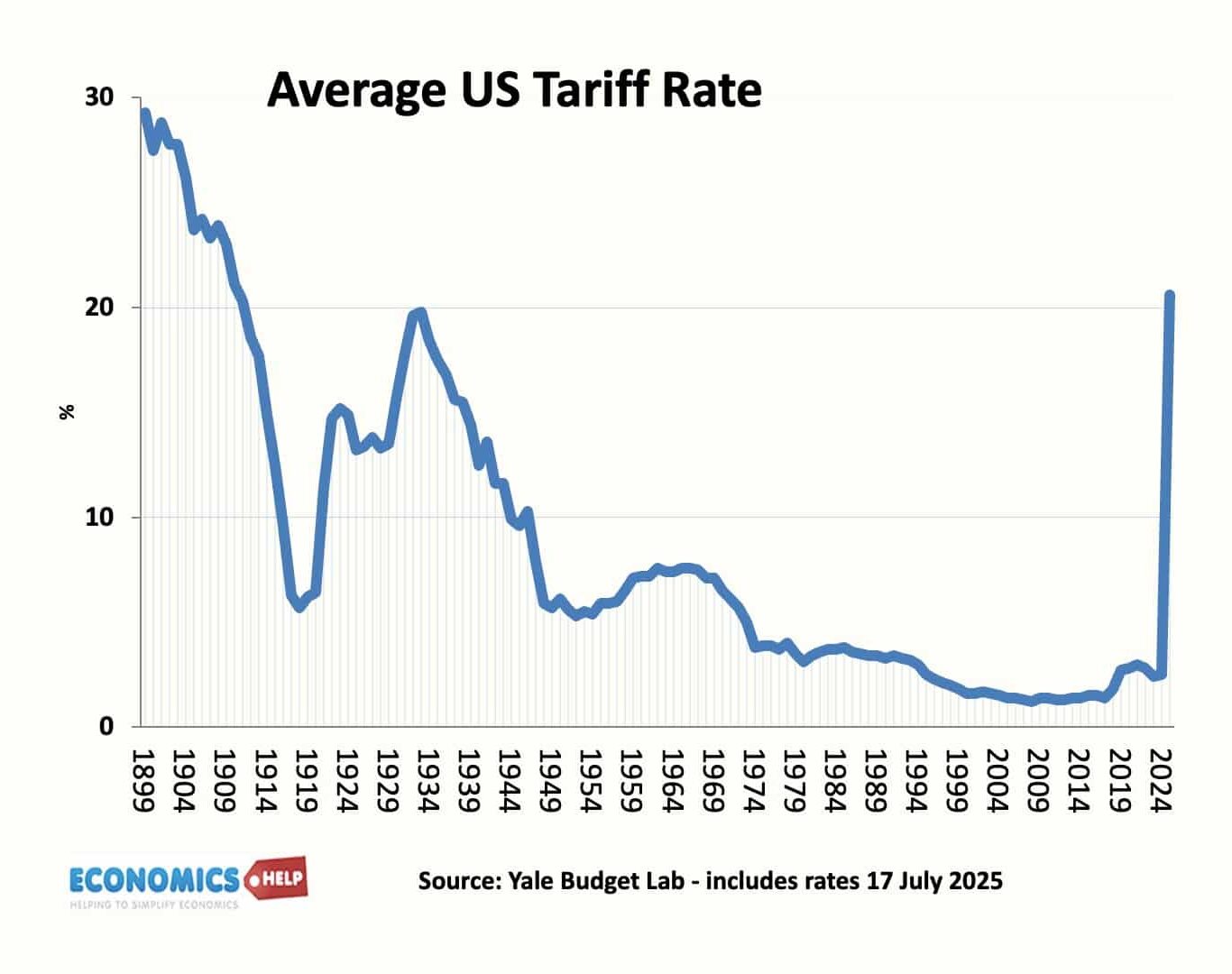 A Big Turning Point in Global Economy