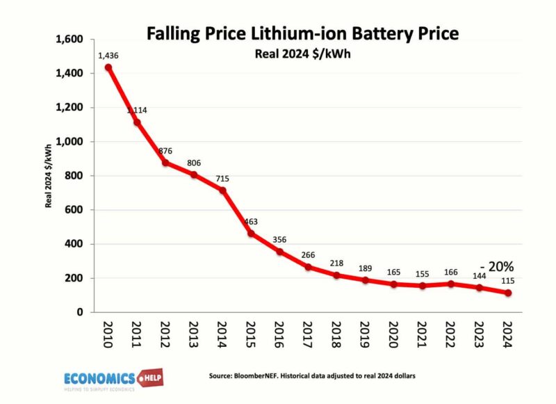 battery-lithium-fall-2024