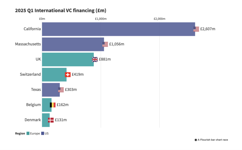 bio-tech-funding-uk-venture-capital