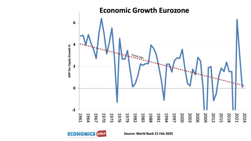 economic-growth-eurozone