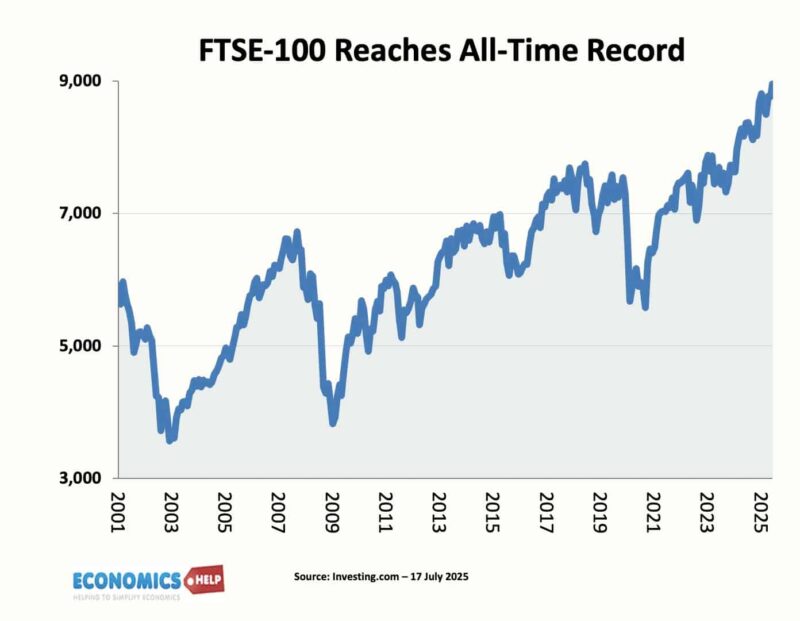 ftse-100