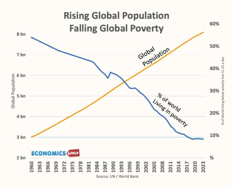 global-population-poverty-rates