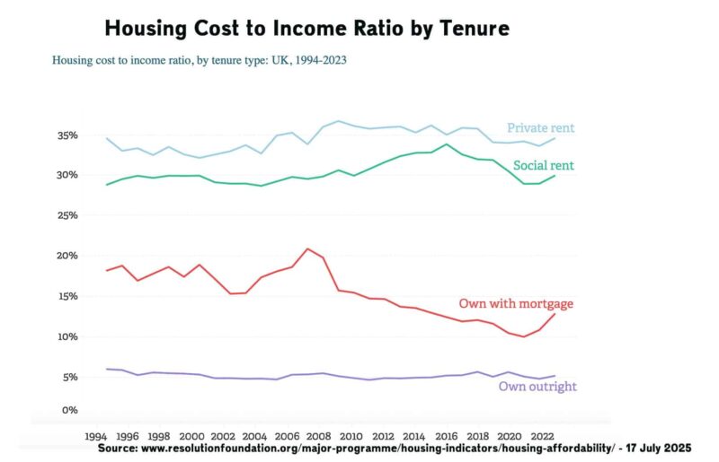housing-cost-to-income-ratio