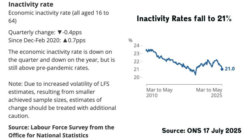 inactivity-rates-july-25