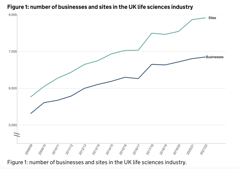 life-sciences-bio-tech-growth