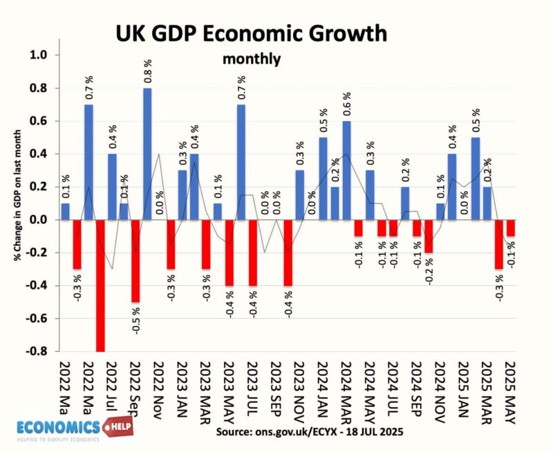 monthly-growth-jul-25