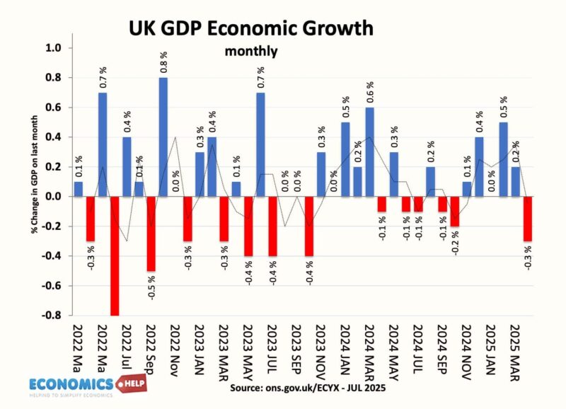 monthly-growth-uk-july