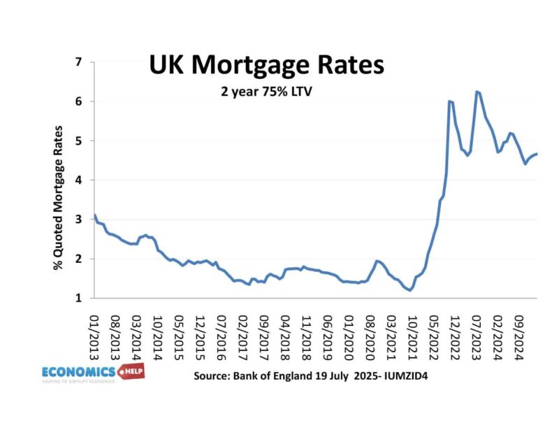 mortgage-rates-2013-24